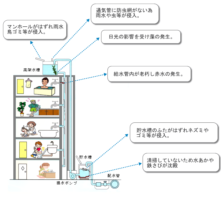 購入 ［未使用品］通気弁 受水槽・高架水槽の通気管